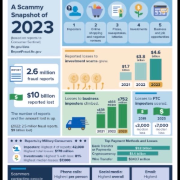 Title: Unveiling Medicaid Whistleblowers and the Profits of Private Health&nbsp;Boards